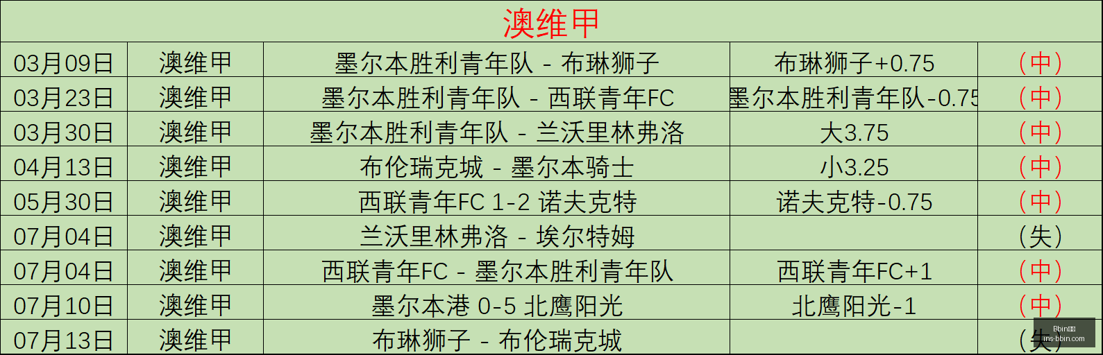 宝盈,Bbin宝盈,Bbin宝盈官网,Bbin宝盈官网,Bbin宝盈下载,Bbin宝盈娱乐,Bbin宝盈互动,Bbin宝盈平台