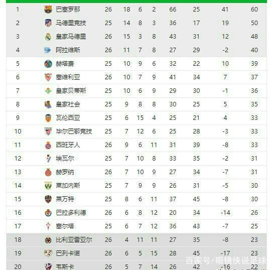 运动